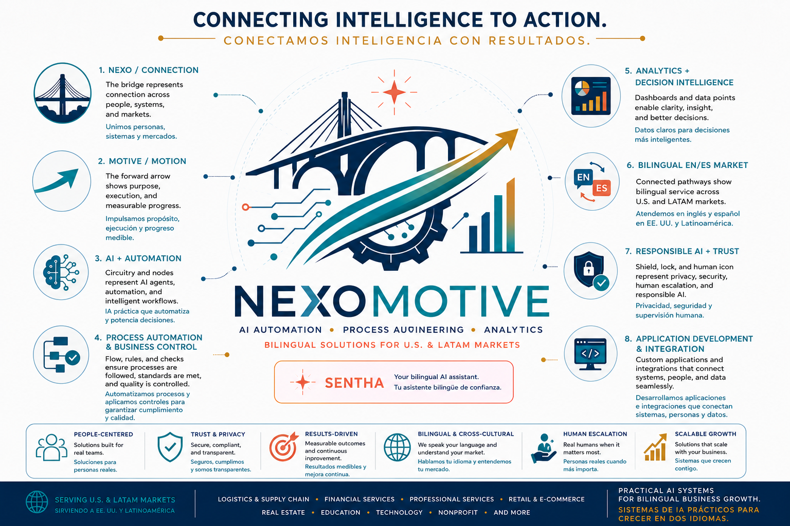 NexoMotive banner infographic